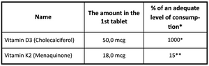 GRASSBERG Vitamin D3+K2 - 60 Tablets